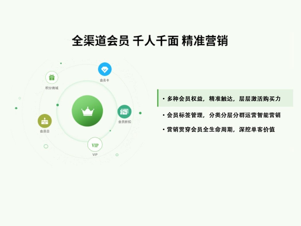 会员管理