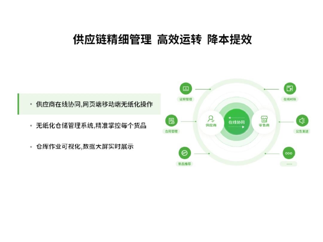 配送管理